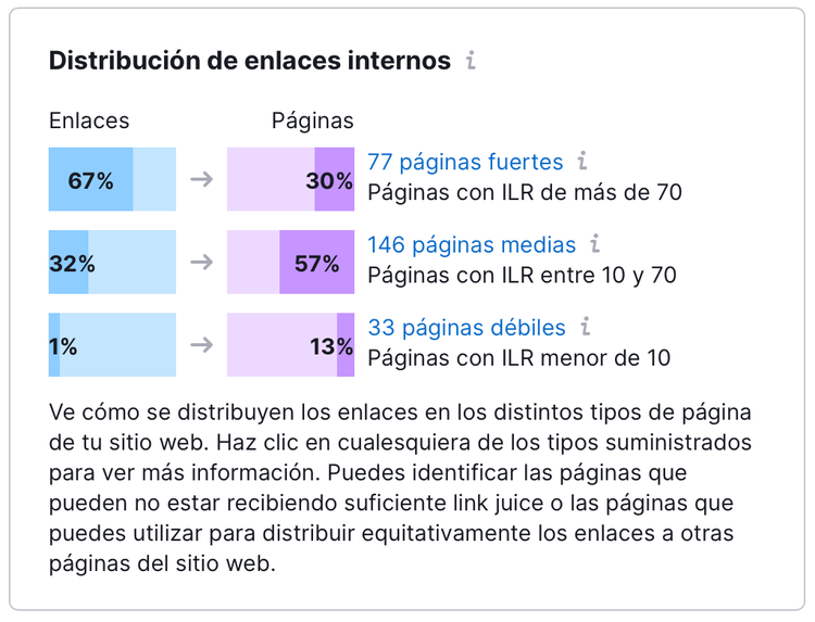 Análisis de la distribución de enlaces internos con Semrush