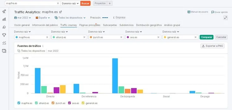 Traffic Analytics comparando métricas de tráfico entre dominios