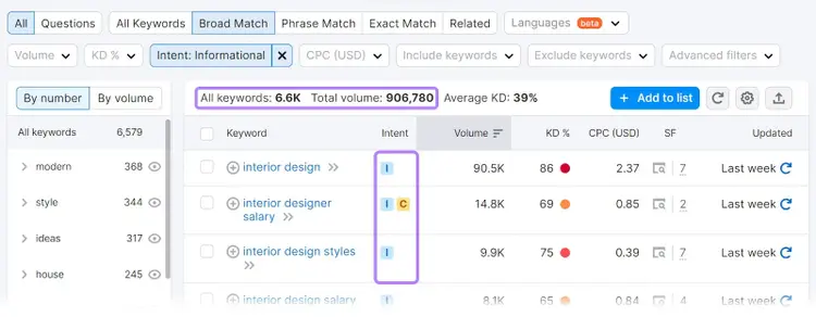 Filtrar palabras clave por intención de búsqueda "informativa" en Keyword Magic Tool