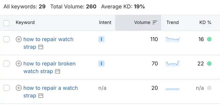 Palabras clave de consulta en Keyword Magic Tool, incluyendo "cómo reparar la correa de un reloj" que tiene un volumen de 110 y una dificultad de palabra clave de 16.