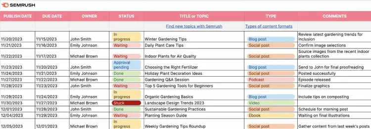 Plantilla de calendario de marketing de contenidos de Semrush