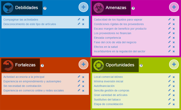 Matriz DAFO Dgipyme