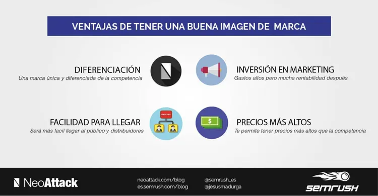 imagen de marca - Infografía