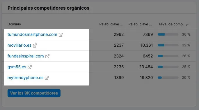 Tabla competidores orgánicos mostrando palabras clave compartidas y nivel de competencia