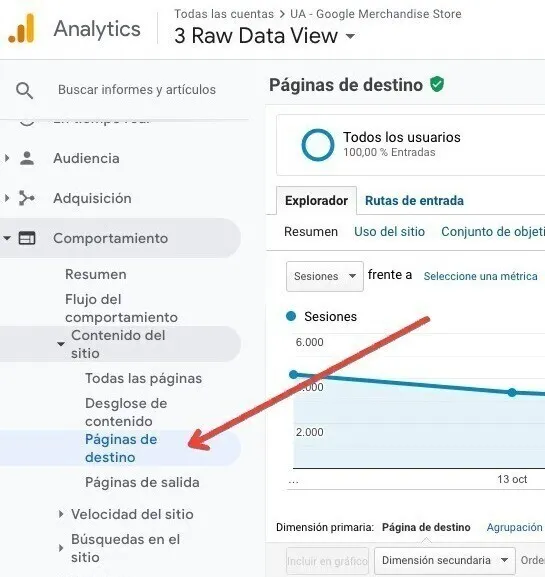Google Analytics: landing pages con gráfico de sesiones decrecientes en tiempo