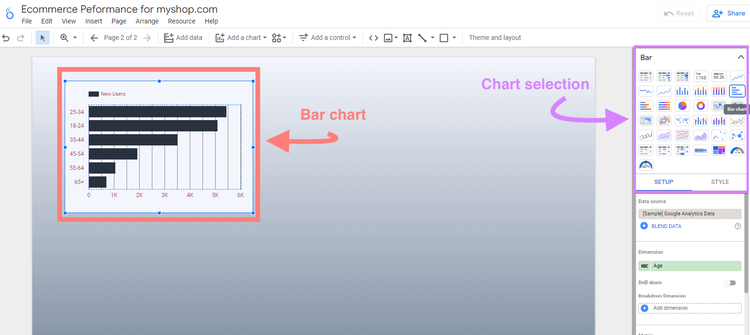 Datos dados mostrados en un gráfico de barras en Looker Studio