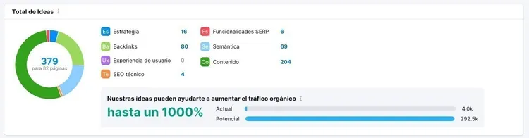 On Page SEO Checker