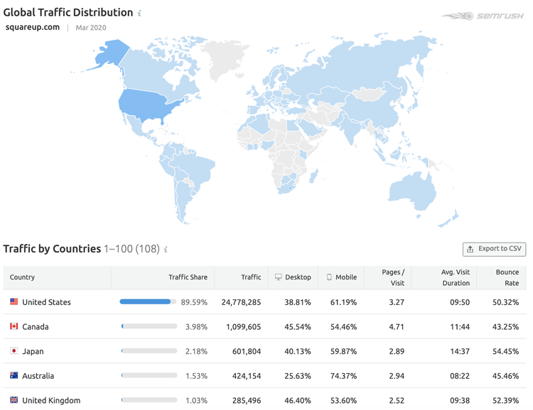 Global Traffic Distribution for squareup.com