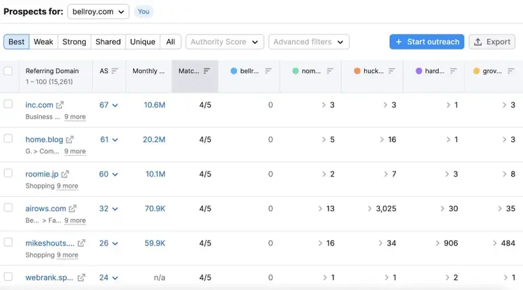Una lista de dominios de referencia que enlazan con competidores en la herramienta Backlink Gap