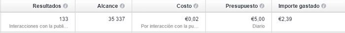Precio publicación en Facebook