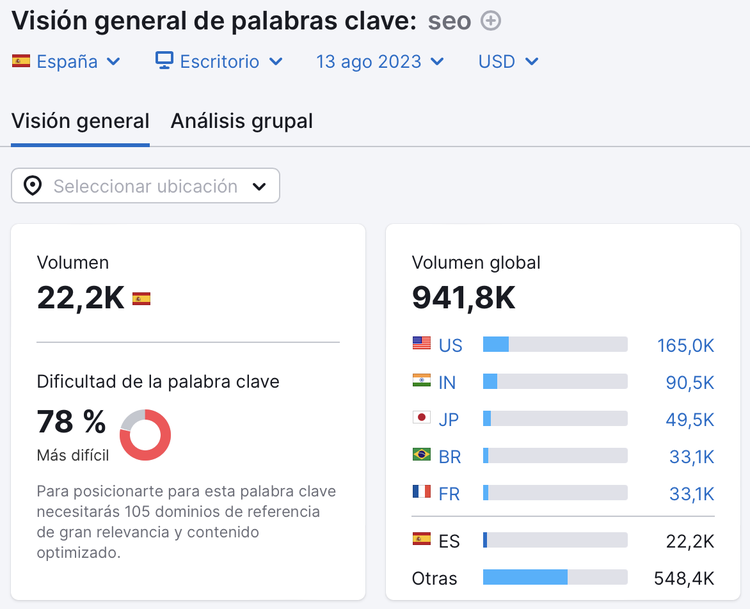 Ejemplo de la consulta "SEO" en Visión general de palabras clave