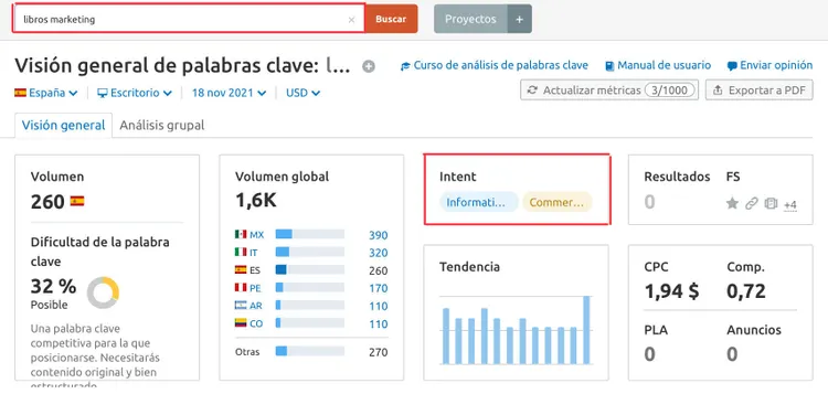 Semrush Keyword Overview libros marketing: intención mixta