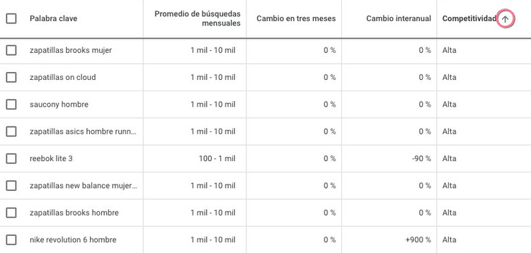 Tabla de búsqueda de zapatillas con volúmenes 1K-10K