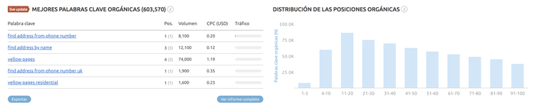 SEO para directorios - Yellowpages UK