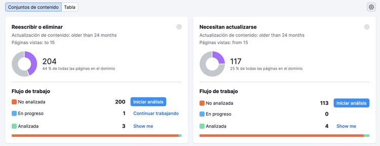 Analiza tu contenido en conjuntos