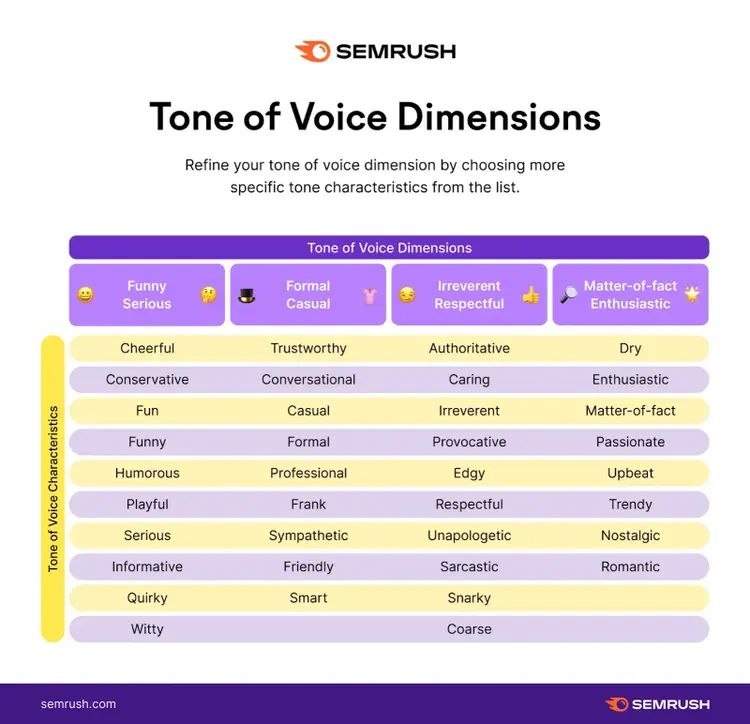 dimensiones del tono de voz