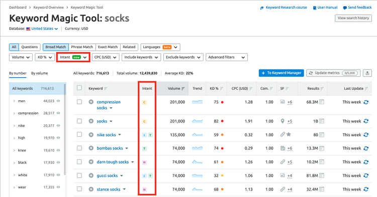 Keyword Magic Tool: socks volumen 718.413 con filtros