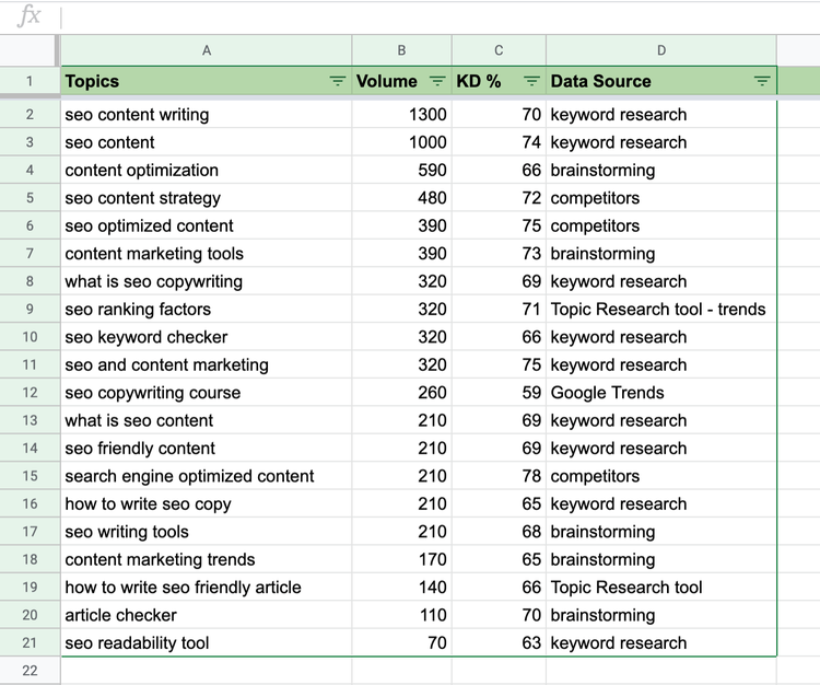 Plan de contenidos - Tabla fuente de datos keyword manager