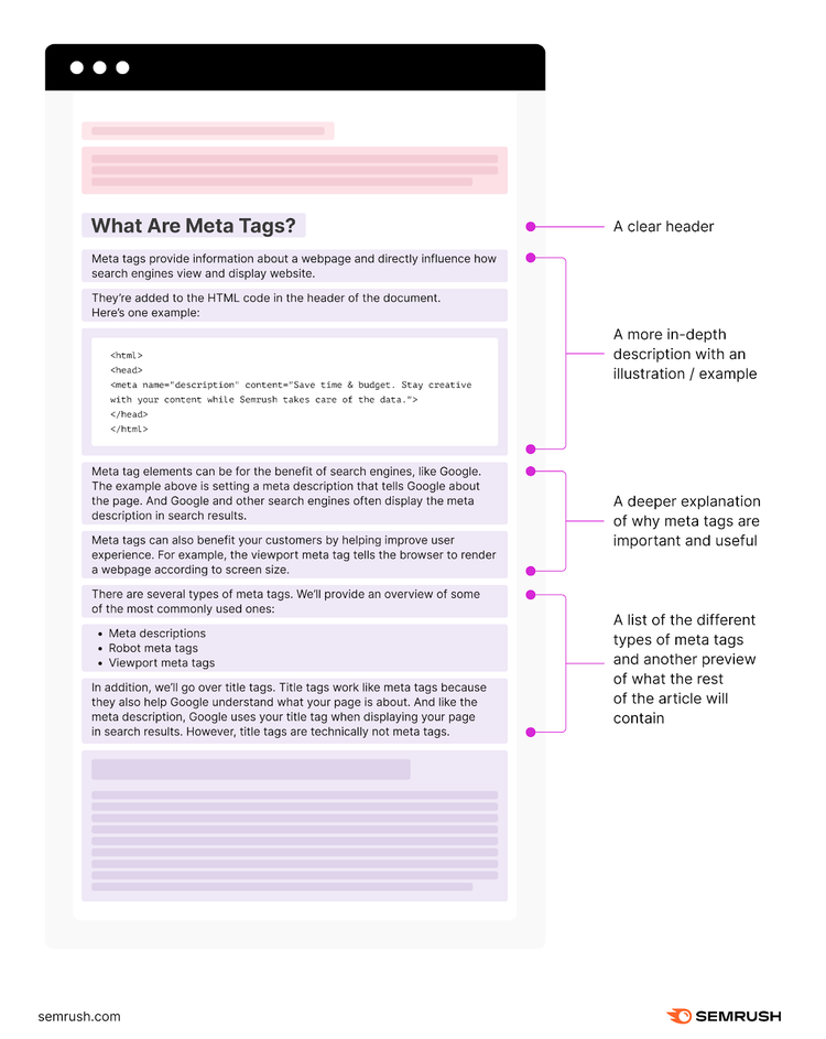 Una infografía que explica los elementos de la cabecera "¿Qué son las metaetiquetas?