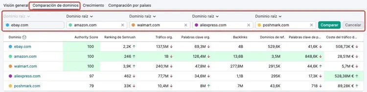 Comparar dominios