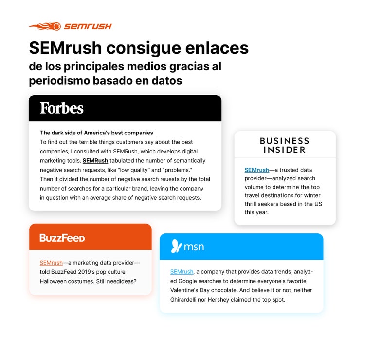 Examples of SEMrush’s data-driven journalism