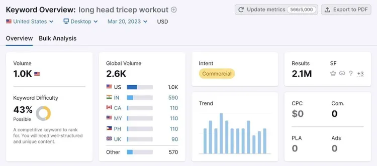 entrenamiento de tríceps cabeza larga resumen de palabras clave