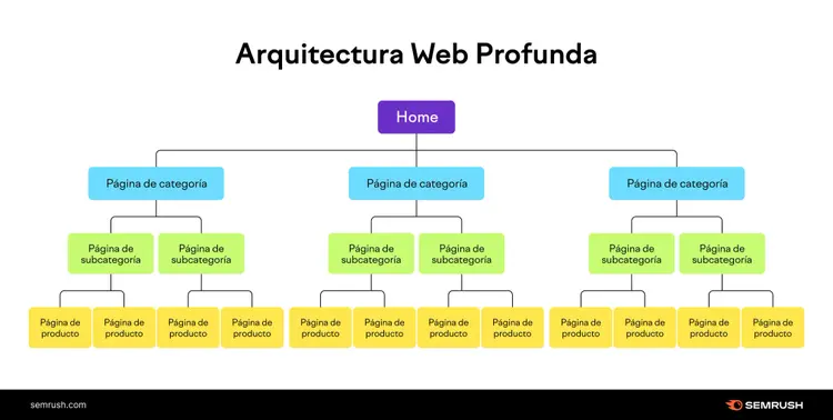 Infografía sobre las arquitecturas web.