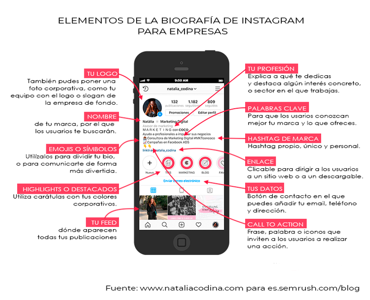 Bios para perfiles en redes sociales - Elementos de Instagram
