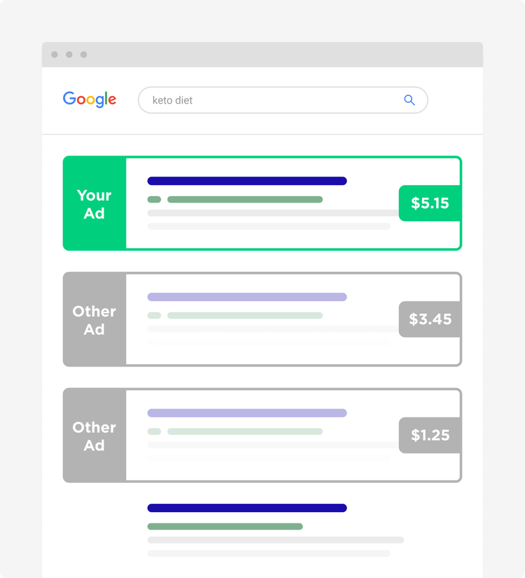 Highest Bidder Will Appear Above There Ads