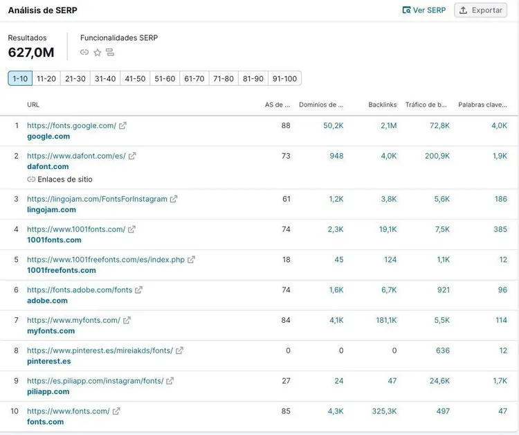 Analizar SERP en Semrush