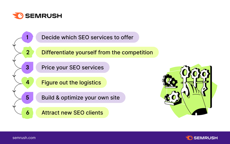 Semrush infographics