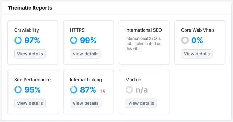 "Widget "Informes temáticos