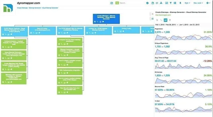Ejemplo de sitemap de Dyno Mapper