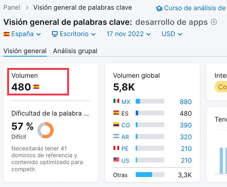 Keyword Overview for 'desarrollo de apps' showing volume 480, difficulty 57%