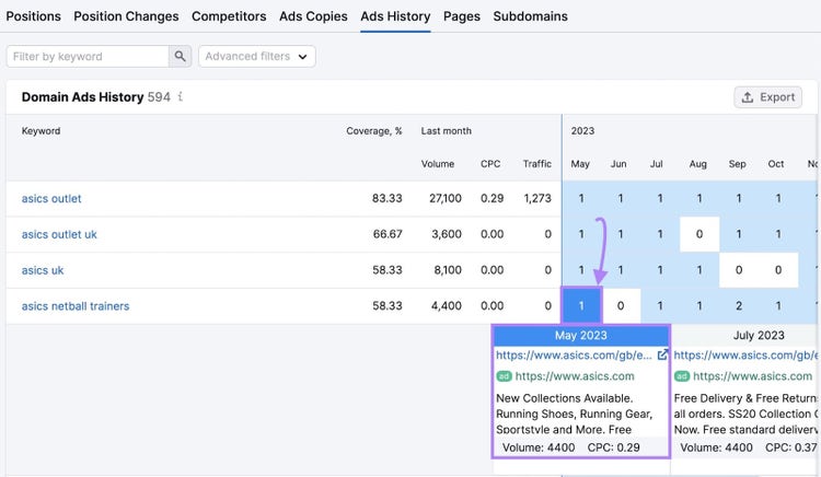 Herramienta de investigación publicitaria de Semrush Pestaña de historial de anuncios con la fecha del calendario de mayo de 2023 resaltada y el texto de los anuncios de Asics mostrado