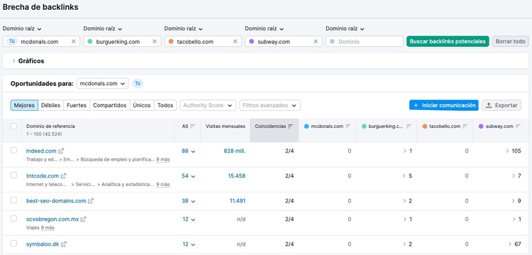 Resultados de brecha de backlinks mostrando dominios referentes potenciales para mcdonalds.com