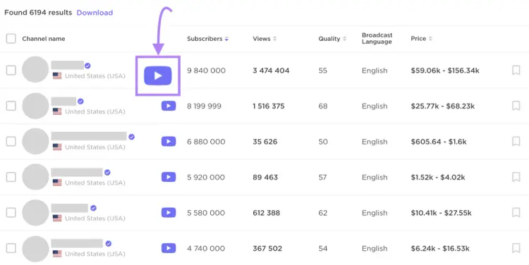 Influencer Analytics encontró 6194 personas influyentes que cumplían los criterios seleccionados