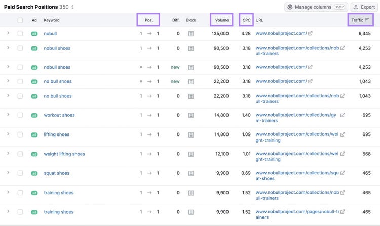 Tabla de Posiciones de Búsqueda de Pago que muestra los datos de nobullproject.com