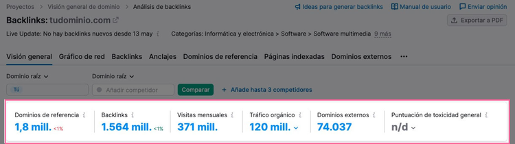 Principales métricas de Análisis de backlinks de Semrush