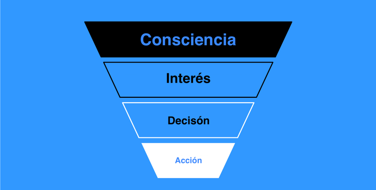 Embudo de ventas