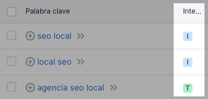 Intención de búsqueda en Keyword Magic Tool