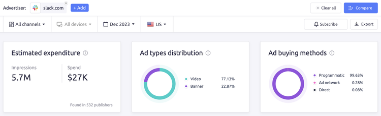 La actividad publicitaria de Slack se muestra en el panel de AdClarity