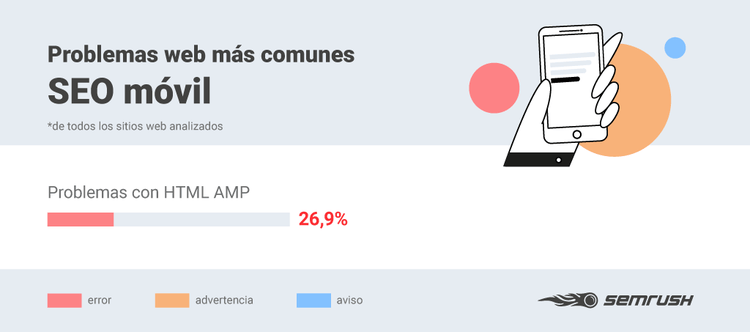 Errores SEO - Infografía páginas móviles AMP