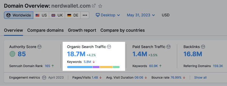 Métrica de tráfico de búsqueda orgánica en la herramienta Visión general del dominio de Semrush