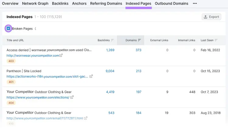 Pestaña "Páginas indexadas" en la herramienta Backlinks