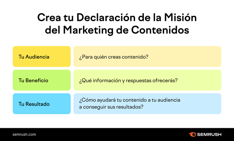 Plantilla para crear declaración de misión del marketing de contenidos