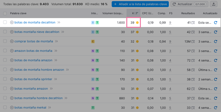 Dificultad de palabra clave en Semrush