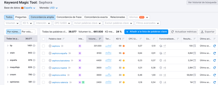 Keyword Magic Tool de Semrush mostrando resultados para Sephora