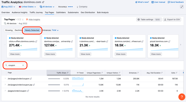 Top Pages filtro páginas detectadas recientemente nuevas contenido detectado