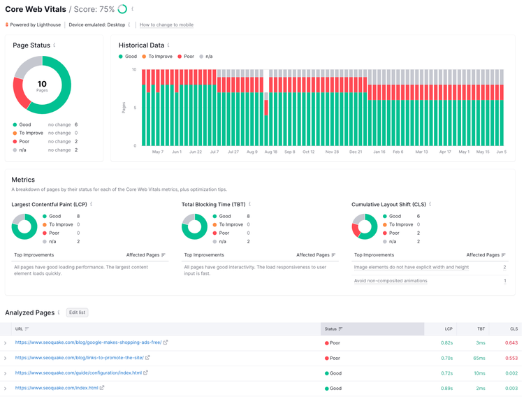 Core Web Vitals en Semrush